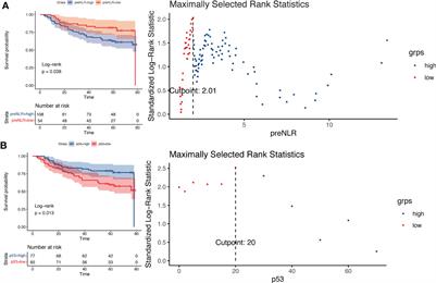 Construction a new nomogram prognostic model for predicting overall survival after radical resection of esophageal squamous cancer
